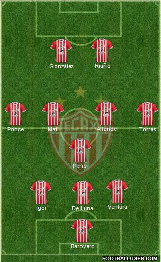 Club Deportivo Necaxa football formation