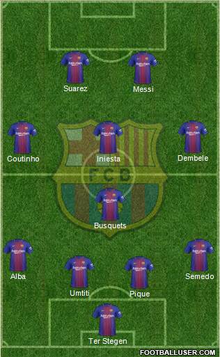 F.C. Barcelona Formation 2018