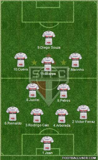 São Paulo FC Formation 2018