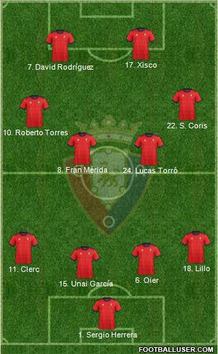 C. At. Osasuna Formation 2018