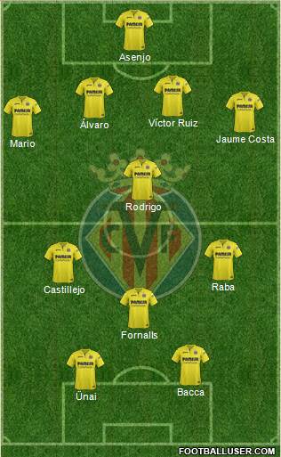 Villarreal C.F., S.A.D. Formation 2018