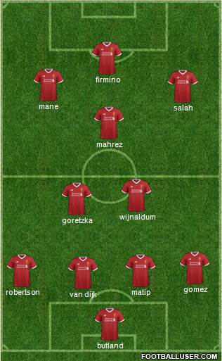 Liverpool Formation 2018