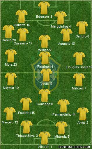 Brazil Formation 2018