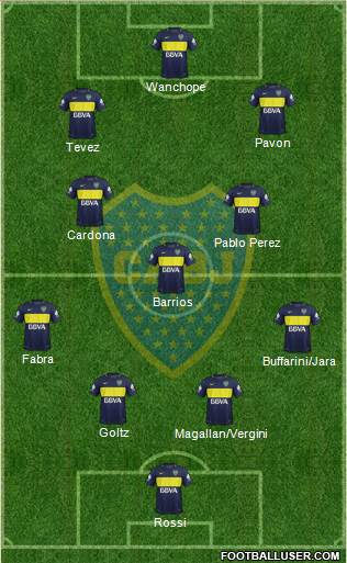 Boca Juniors Formation 2018