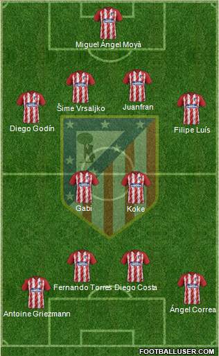 C. Atlético Madrid S.A.D. Formation 2018