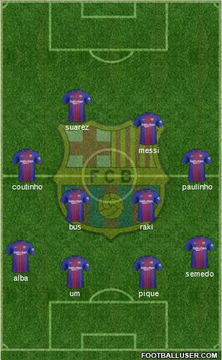 F.C. Barcelona Formation 2018