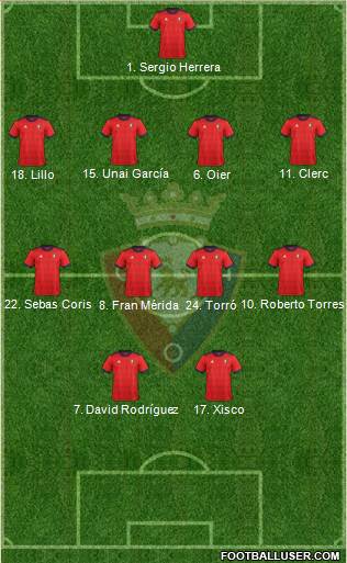 C. At. Osasuna Formation 2018