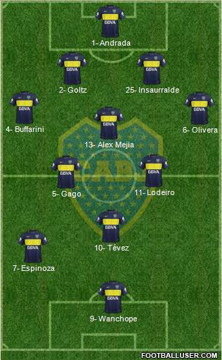 Boca Juniors Formation 2018