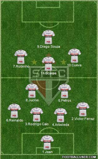 São Paulo FC Formation 2018