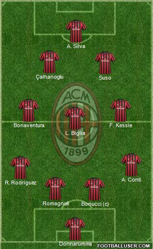A.C. Milan Formation 2018