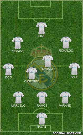 Real Madrid C.F. Formation 2018