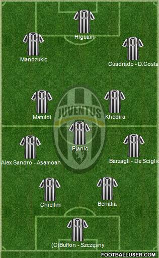 Juventus Formation 2018