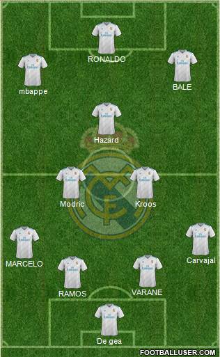 Real Madrid C.F. Formation 2018