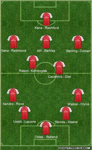 Arsenal Formation 2018