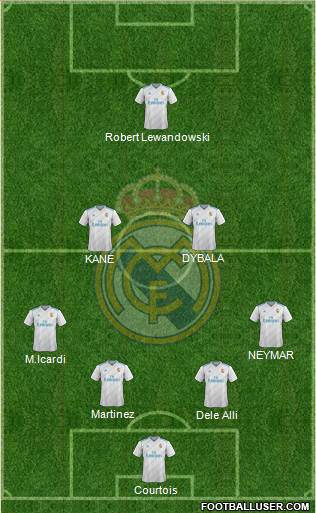 Real Madrid C.F. Formation 2018