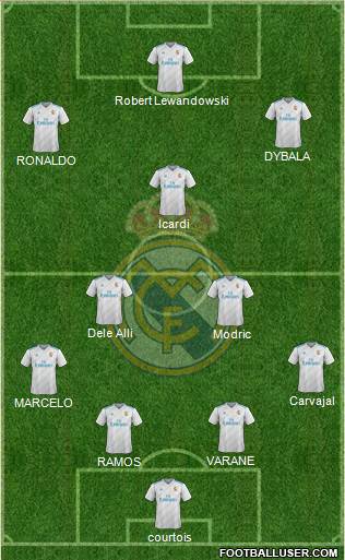 Real Madrid C.F. Formation 2018