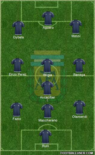 Argentina Formation 2018