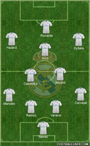 Real Madrid C.F. Formation 2018