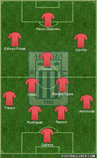C Alianza Lima Formation 2018