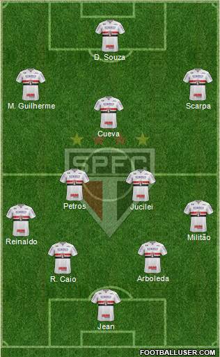 São Paulo FC Formation 2018