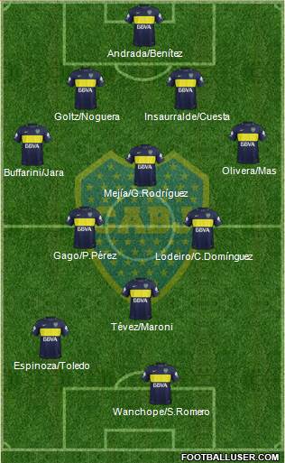 Boca Juniors Formation 2018
