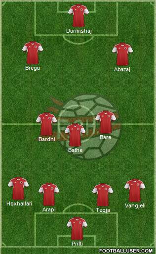 Albania Formation 2018