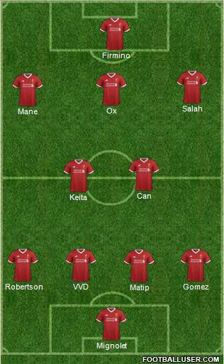 Liverpool Formation 2018
