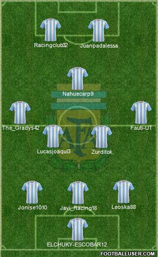 Argentina Formation 2018