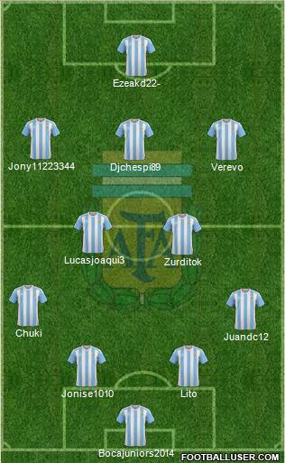 Argentina Formation 2018