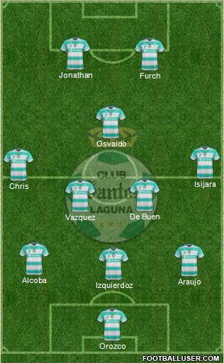 Club Deportivo Santos Laguna Formation 2018