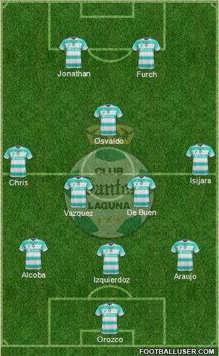 Club Deportivo Santos Laguna football formation