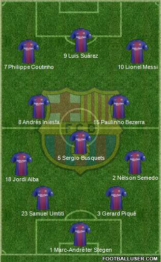 F.C. Barcelona Formation 2018