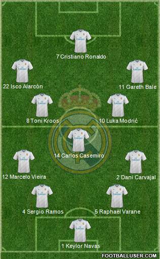 Real Madrid C.F. Formation 2018