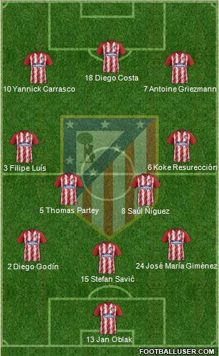 C. Atlético Madrid S.A.D. Formation 2018