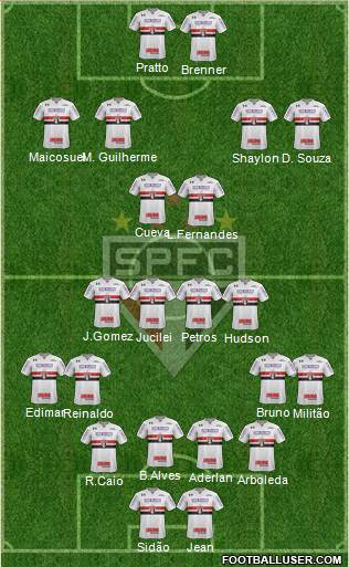 São Paulo FC Formation 2018