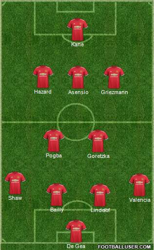 Manchester United Formation 2018