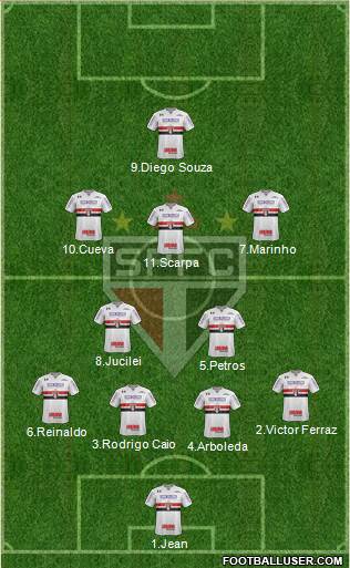 São Paulo FC Formation 2018