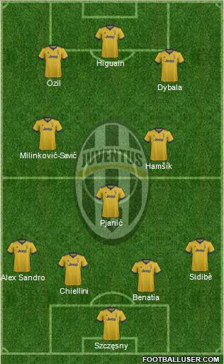 Juventus Formation 2018