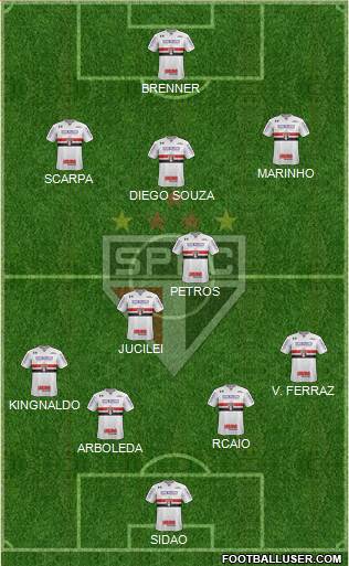 São Paulo FC Formation 2018