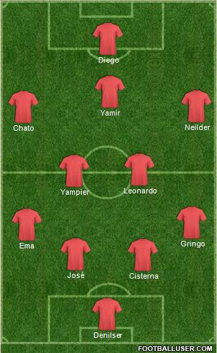 Champions League Team Formation 2018