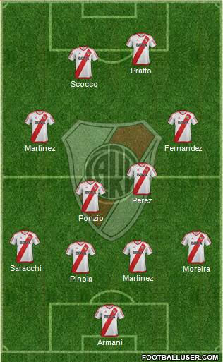 River Plate Formation 2018