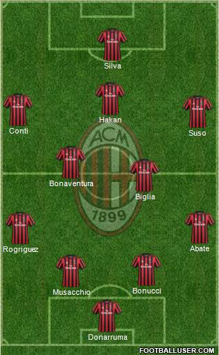 A.C. Milan Formation 2018