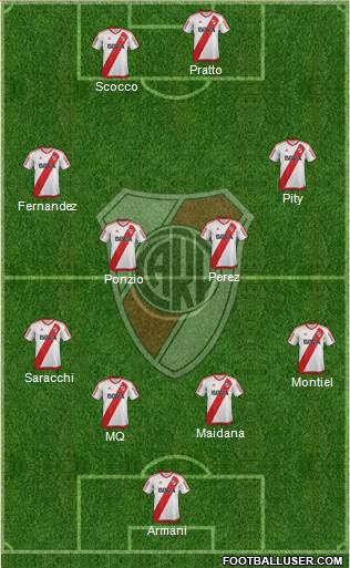 River Plate Formation 2018