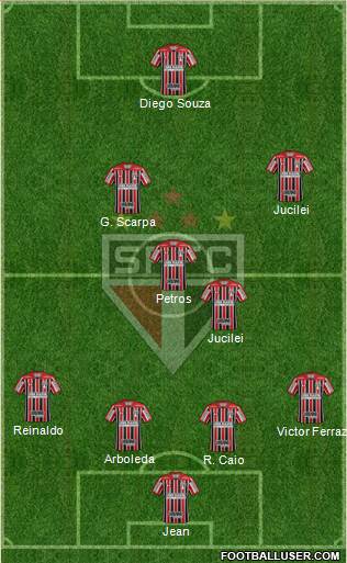 São Paulo FC Formation 2018