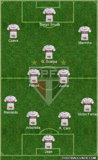 São Paulo FC Formation 2018