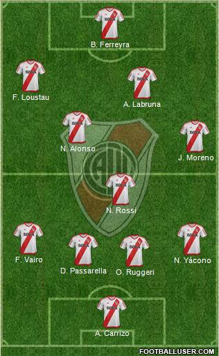 River Plate Formation 2018