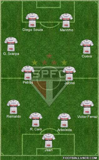 São Paulo FC Formation 2018