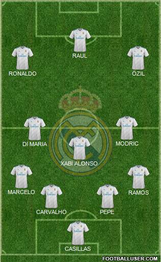 Real Madrid C.F. Formation 2018