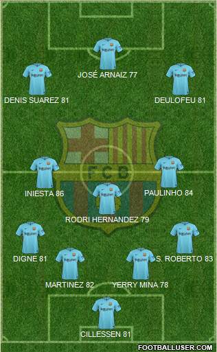 F.C. Barcelona Formation 2018