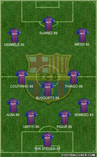 F.C. Barcelona Formation 2018